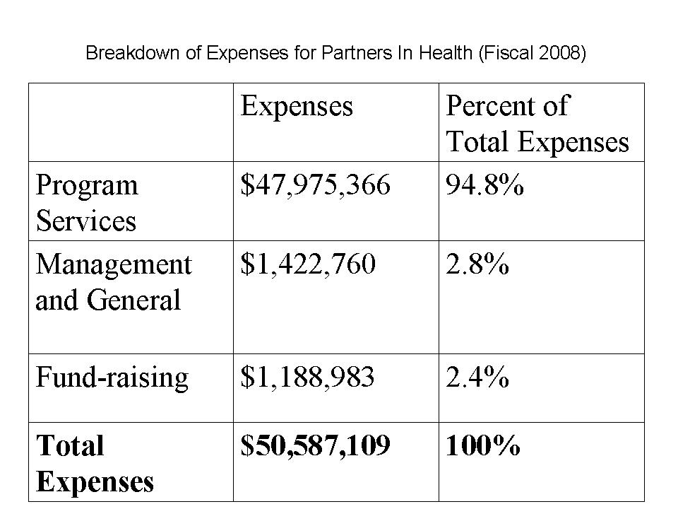 Partners In Health Chart 2