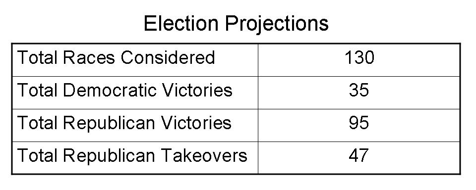 election projections chart