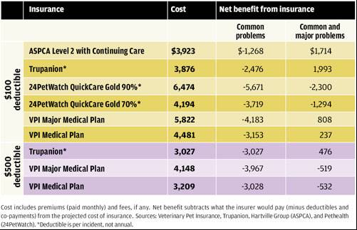 Medical Insurance Comparison Chart