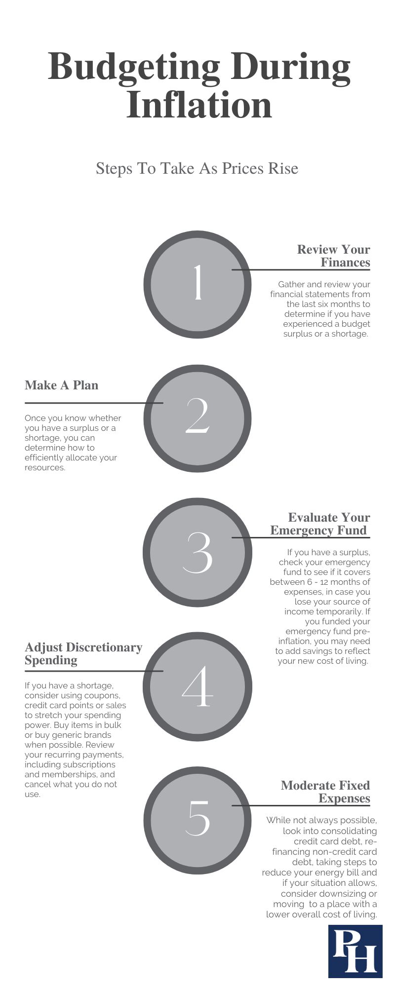 infographic about how to adjust a budget to account for rising inflation.