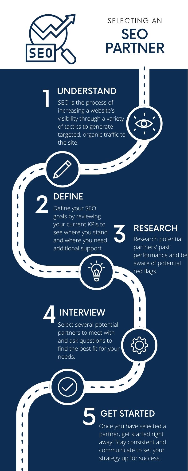 infographic summarizing the steps of searching for an SEO partner.