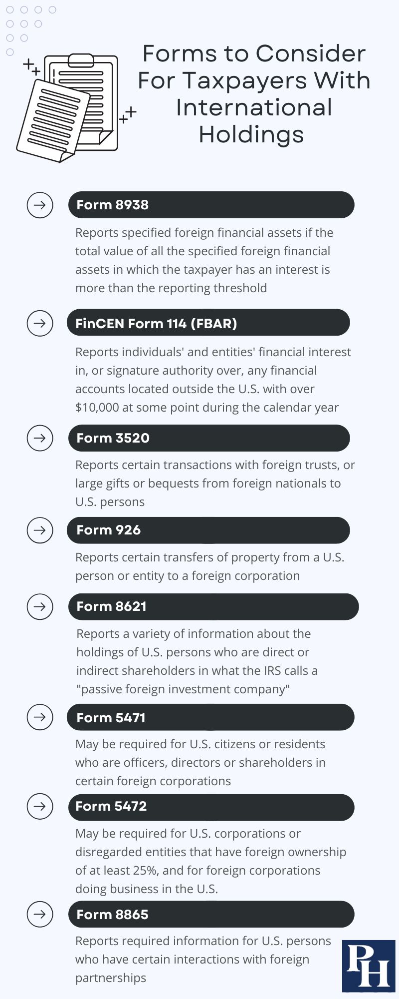 International asset forms (infographic).