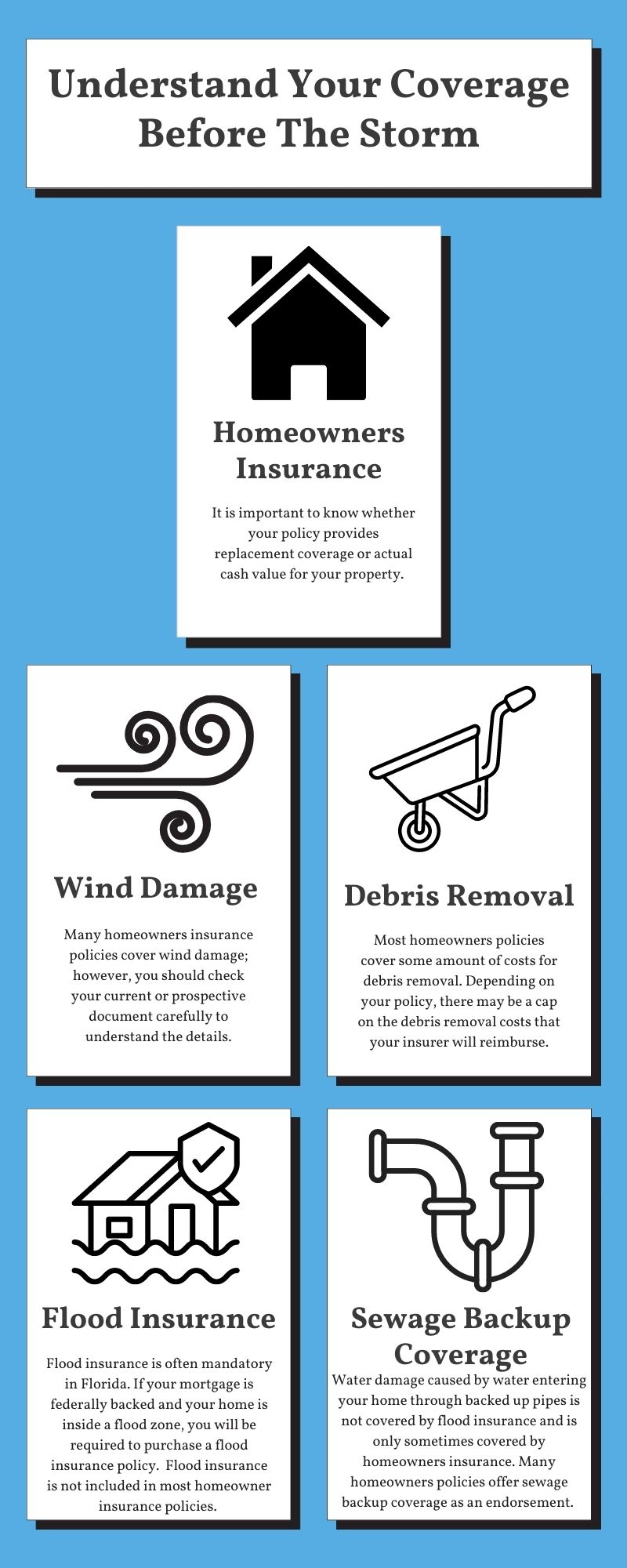 infographic covering the types of insurance that may apply to the aftermath of a hurricane.