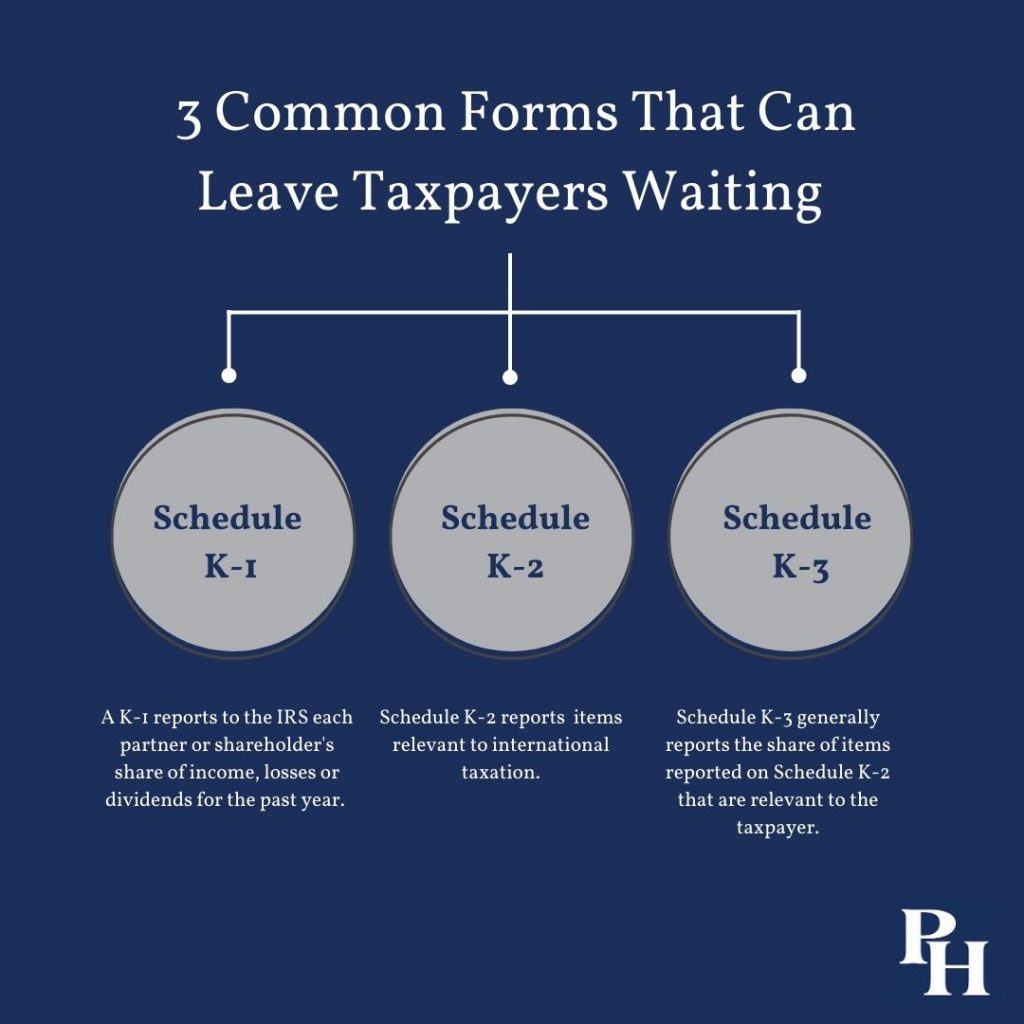 infographic, Schedules K-1, K-2 and K-3.