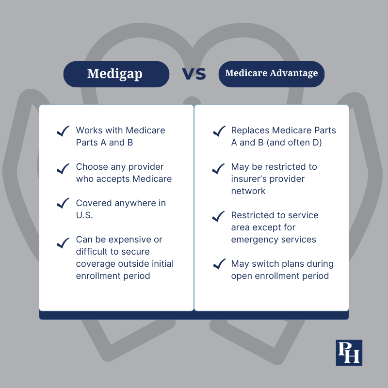 Medigap vs. Medicare Advantage infographic.