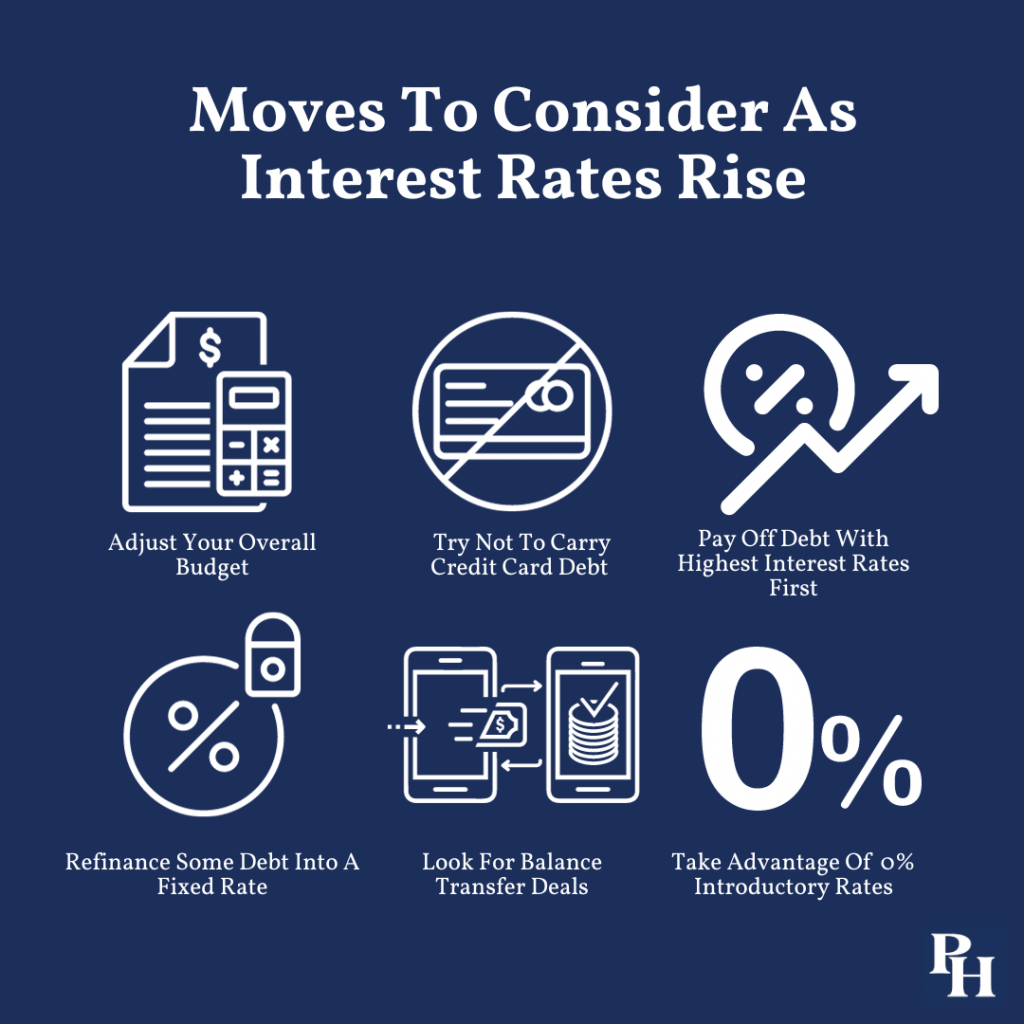 Infographic on strategies for a higher interest rate environment.