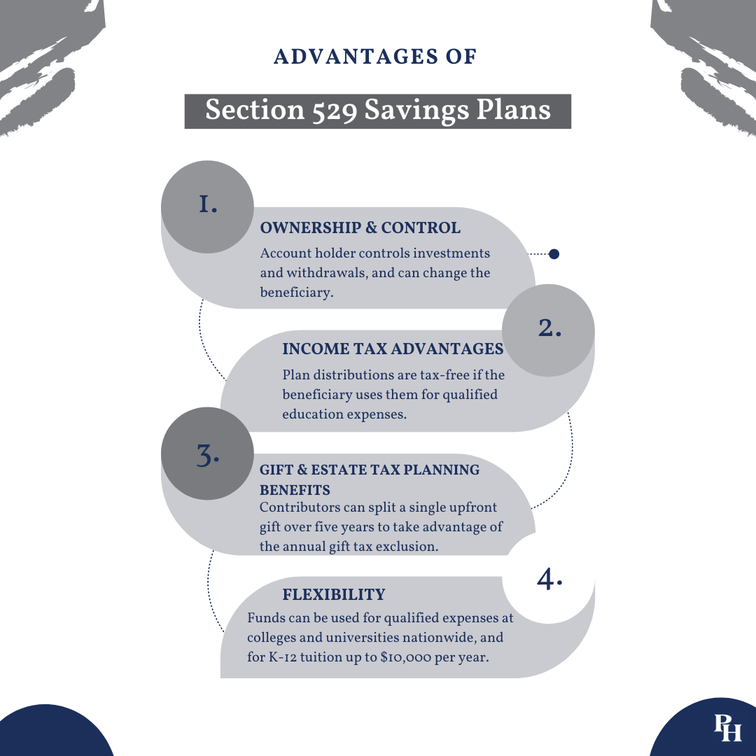 advantages of Section 529 Savings Plans infographic.